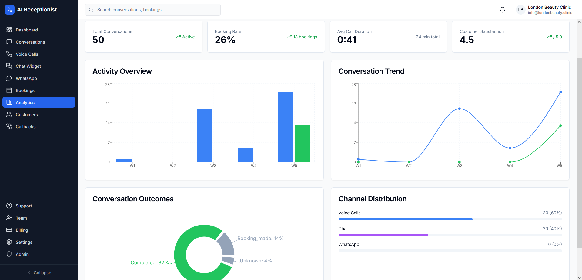 Аналітыка і справаздачы